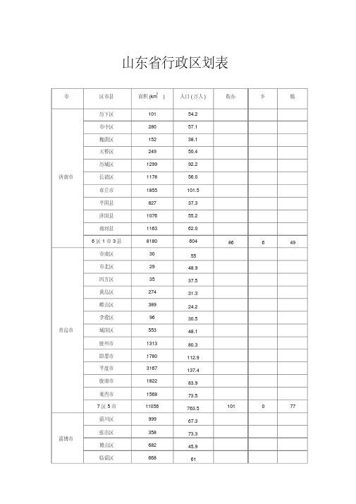 山东省行政区划表版