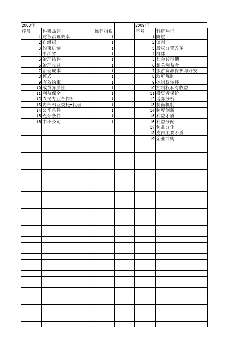 【国家社会科学基金】_利益制衡机制_基金支持热词逐年推荐_【万方软件创新助手】_20140805