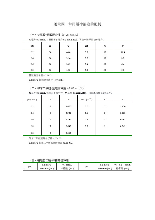 常用缓冲溶液的配制及氨基酸常数等