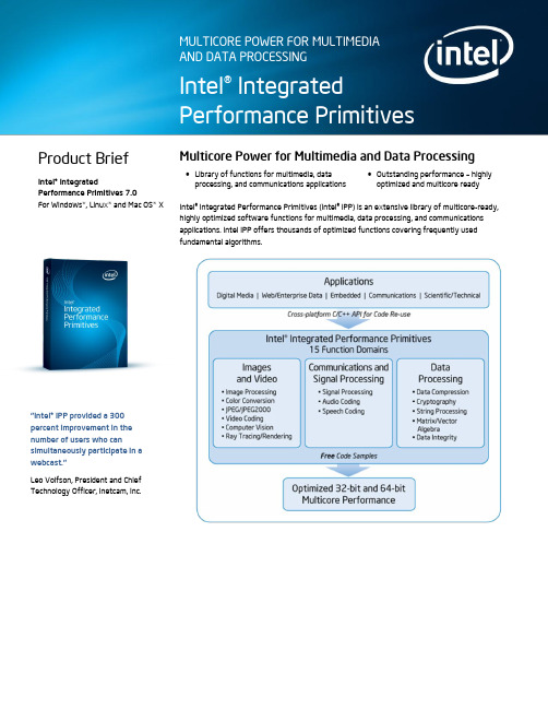 Intel-IPP7