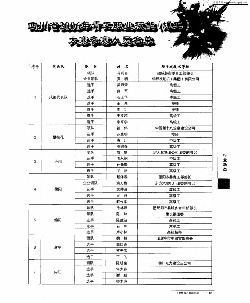 四川省2006年青工职业技能(焊工)大赛参赛人员名单