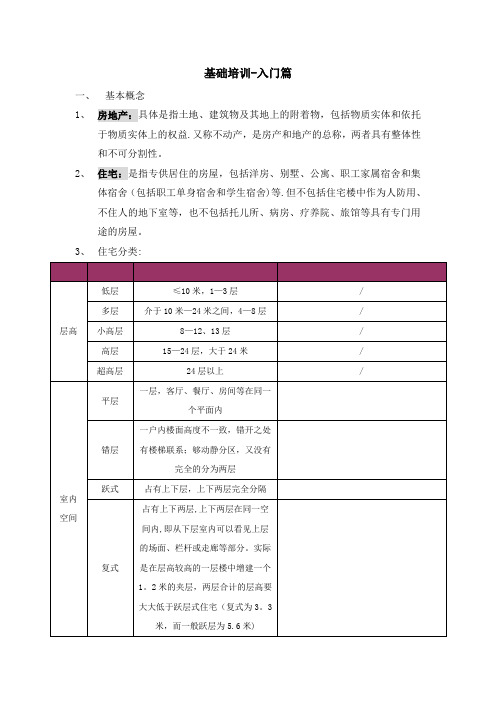 房地产基础知识-入门篇