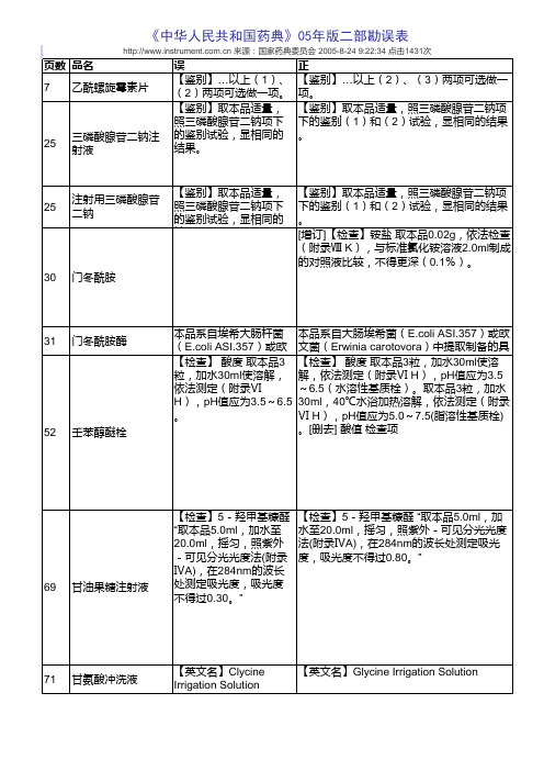 2005版药典勘误