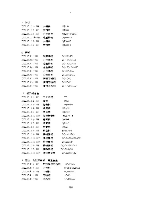 金属材料成分与代号