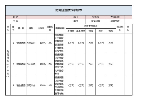 财务部绩效考核表excel模板