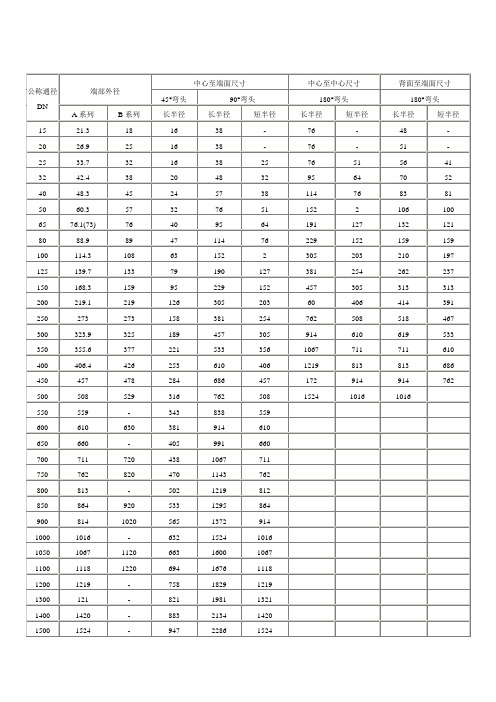 90度、45度弯头规格尺寸表