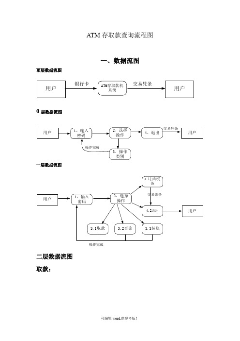 ATM存取款查询流程图