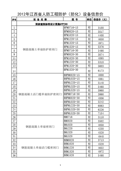 2012年江西省人防工程防护(防化)设备信息价