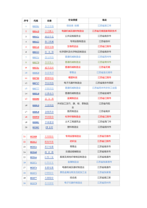 江苏上市公司名单