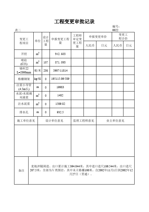 变更申请0022