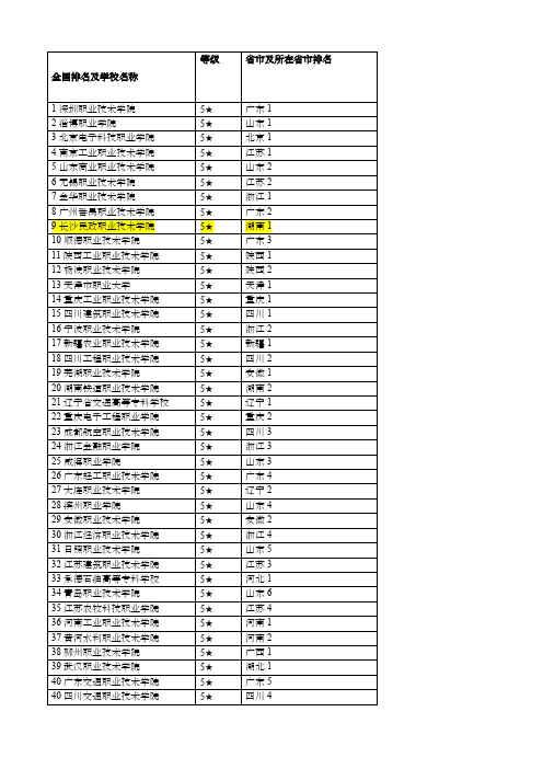 全国高职院校排名及学校名称