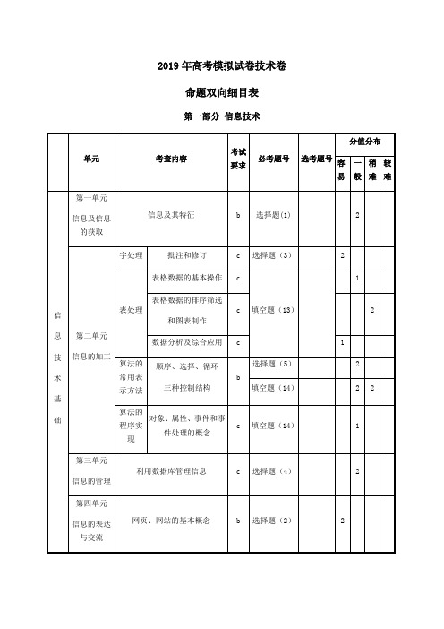 浙江省杭州市高三高考命题比赛技术试题13