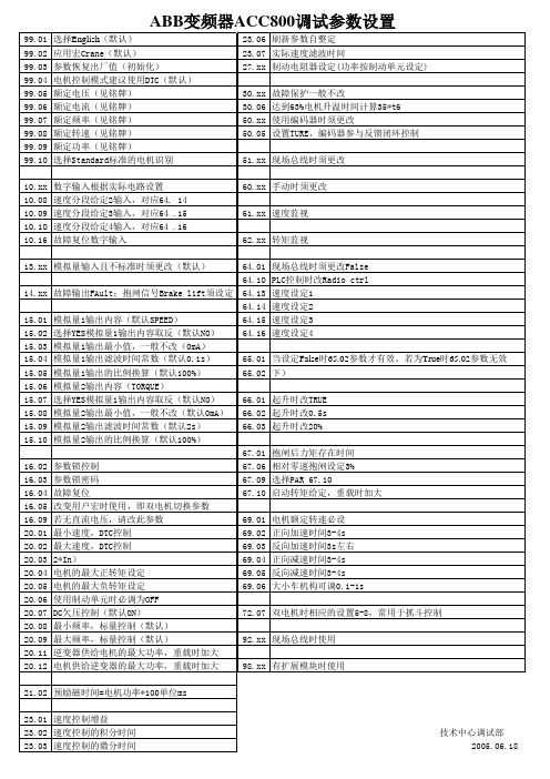 ABB变频器ACC800调试参数设置