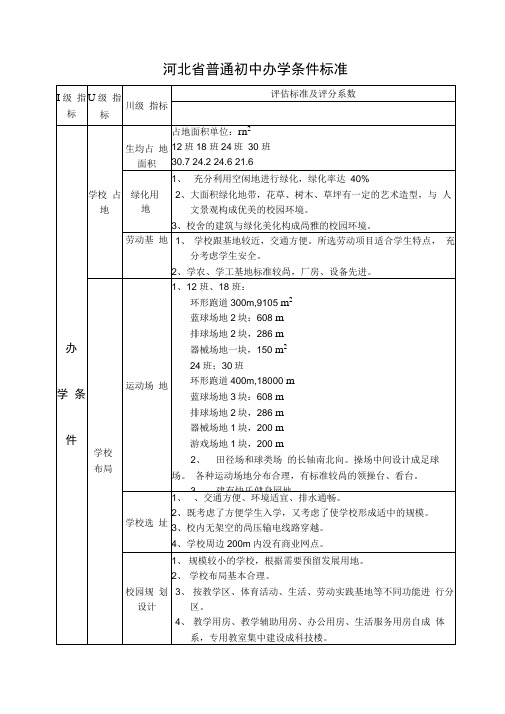 初级中学办学条件标准