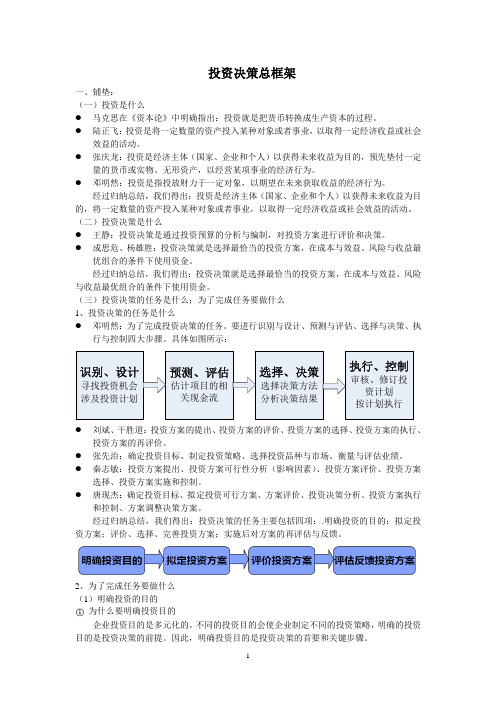 企业投资决策原理与实务(企业投资方案设计、投资决策影响因素、投资方案评价)