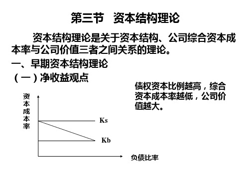 第4章 资本成本和资本结构(3节)