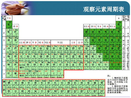 2元素周期律与元素周期表