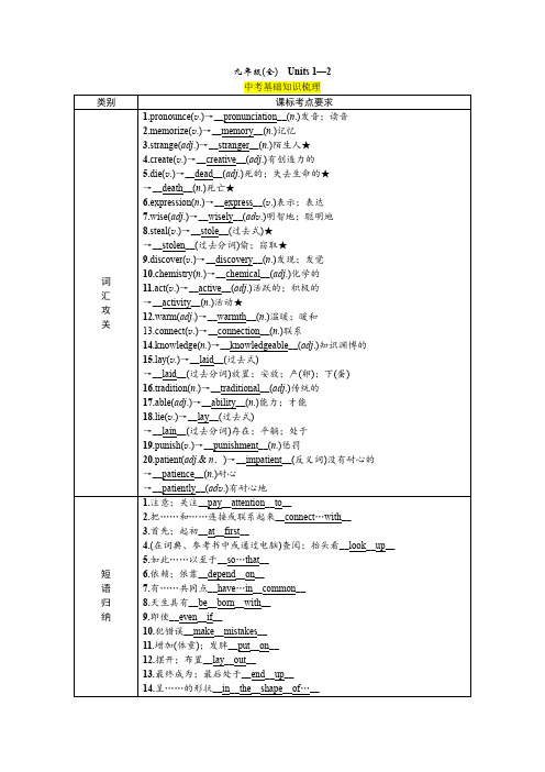 人教版九年级英语(全) Units 1—2中考知识点总结梳理