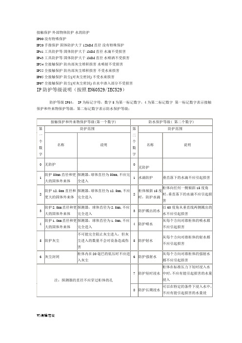 IP防护等级说明(按照EN60529IEC529)