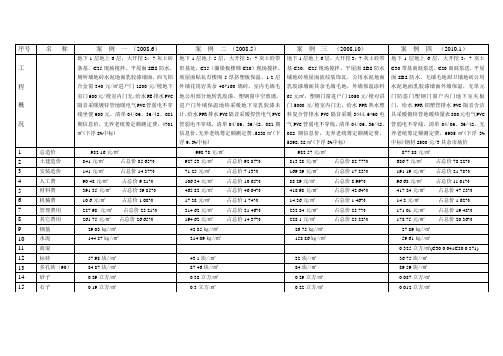 多层砖混结构造价指标