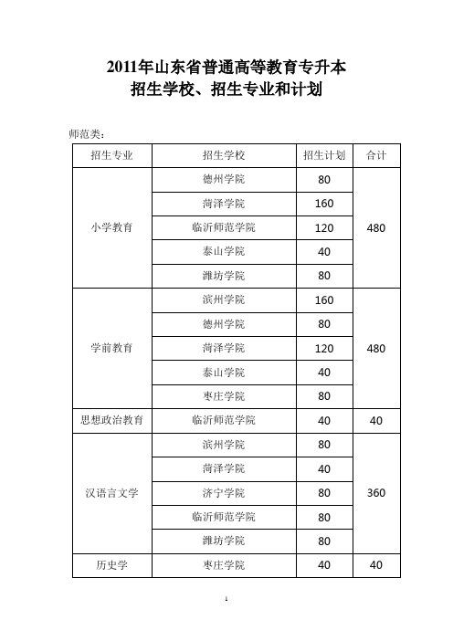 2011年山东省专升本招生学校、招生专业和计划、考试科目、考试政策和大纲