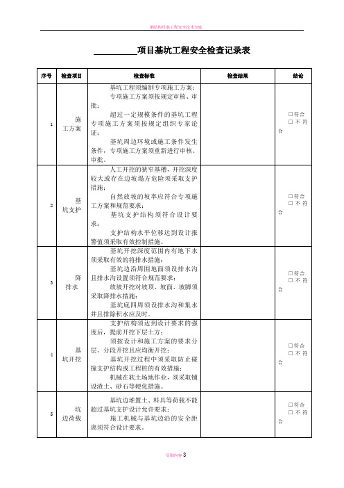 基坑工程安全检查表