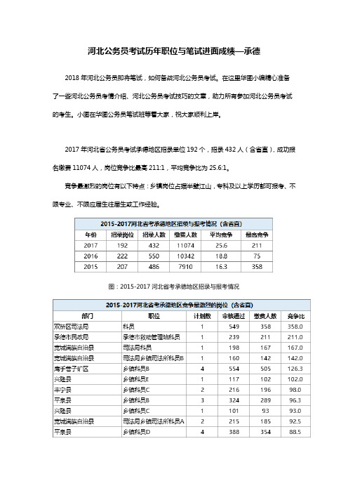 河北公务员考试历年职位与笔试进面成绩—承德