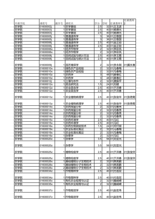 2012大二大三大四东北农业大学课程表