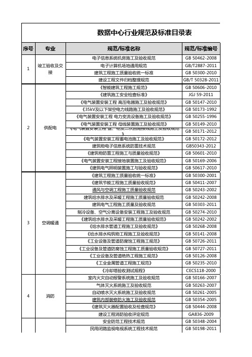 数据中心行业规范及标准目录表