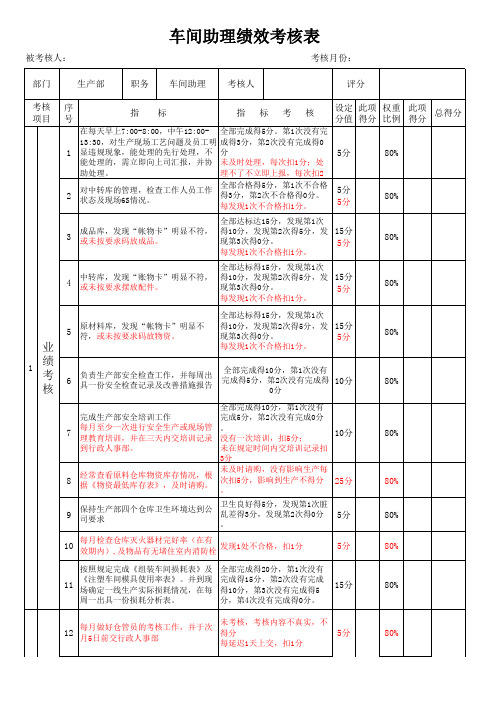 车间助理绩效考核表模板