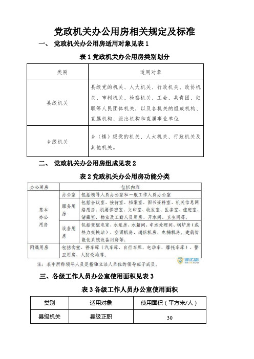 党政机关办公用房标准 修改 