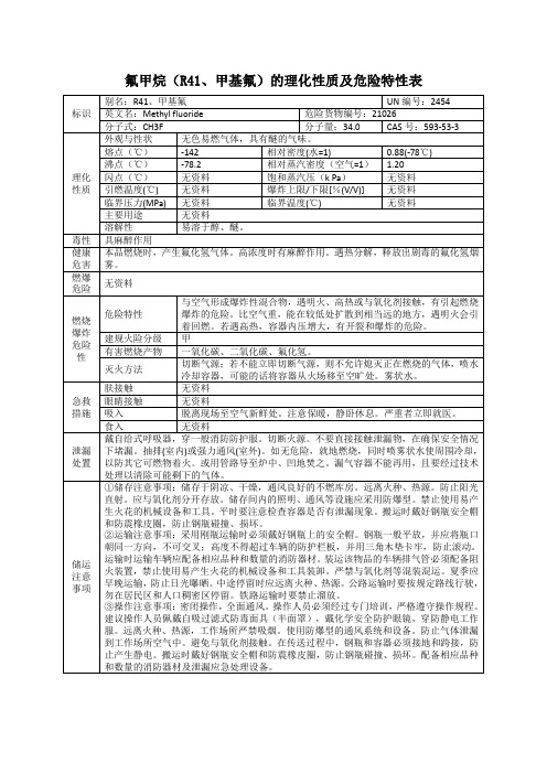 氟甲烷(R41、甲基氟)的理化性质及危险特性表