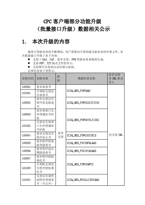 cpc培训文档