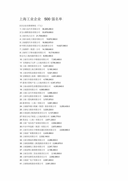 上海工业企业500强名单