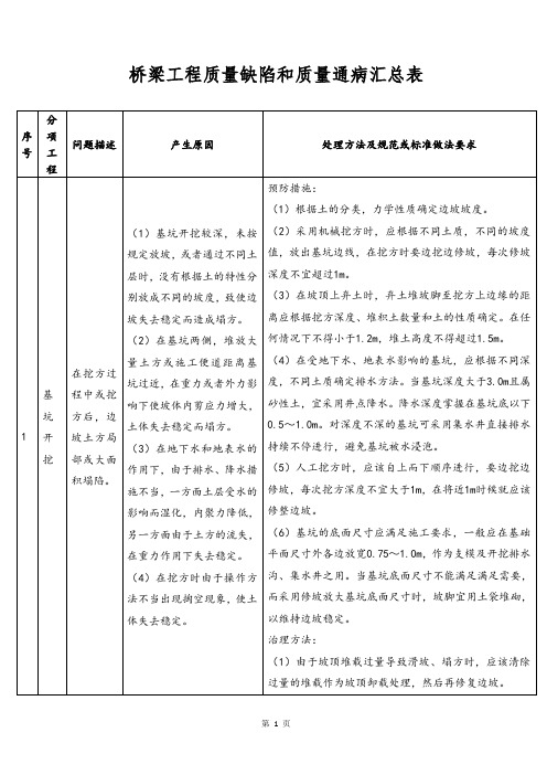 桥梁工程质量缺陷和质量通病汇总表