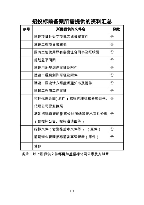 招投标前备案所需提供的资料汇总