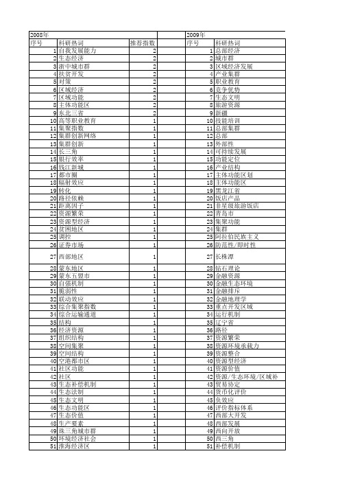 【国家社会科学基金】_功能经济区域_基金支持热词逐年推荐_【万方软件创新助手】_20140809