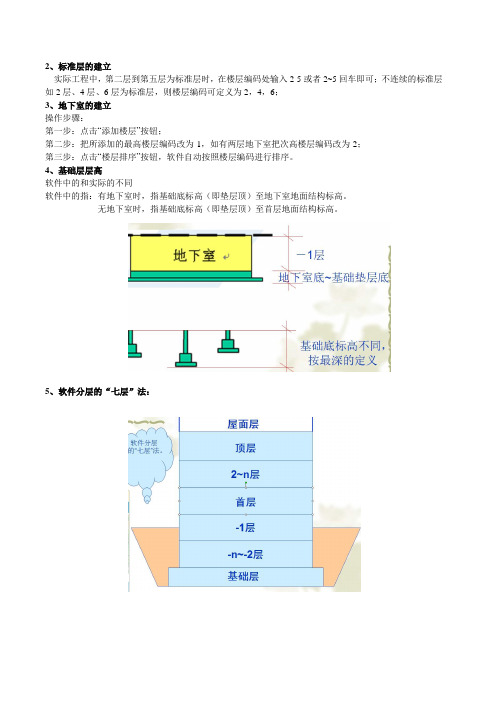 广联达图形算量学习笔记.doc