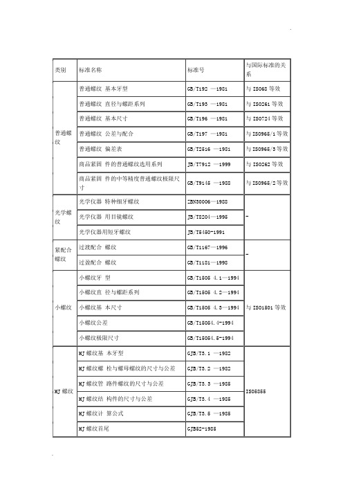 国标螺纹标准对照表