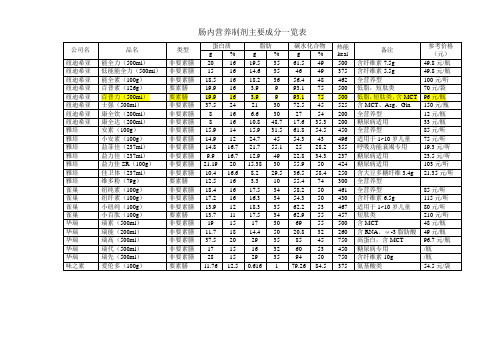 肠内营养制剂