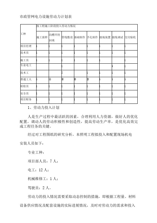 市政管网电力设施劳动力计划表