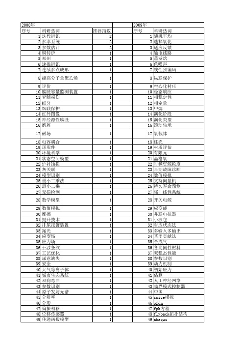 【国家自然科学基金】_对应状态原理_基金支持热词逐年推荐_【万方软件创新助手】_20140802