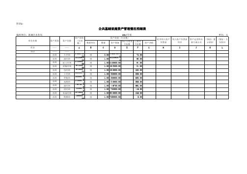 (2014年)附件1：公共基础设施管理情况明细表