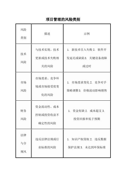 项目管理的风险类别