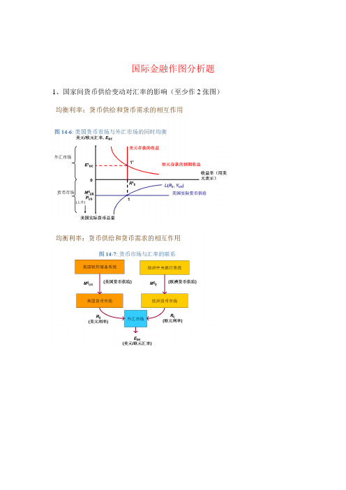 国际金融作图分析题