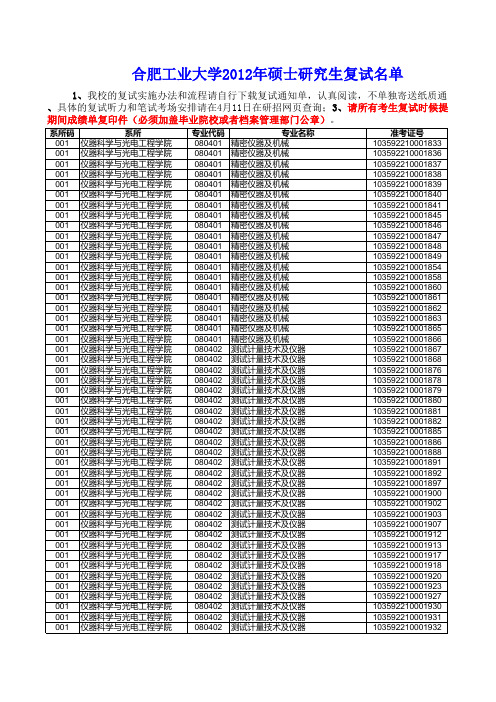 合肥工业大学2012年硕士研究生复试名单