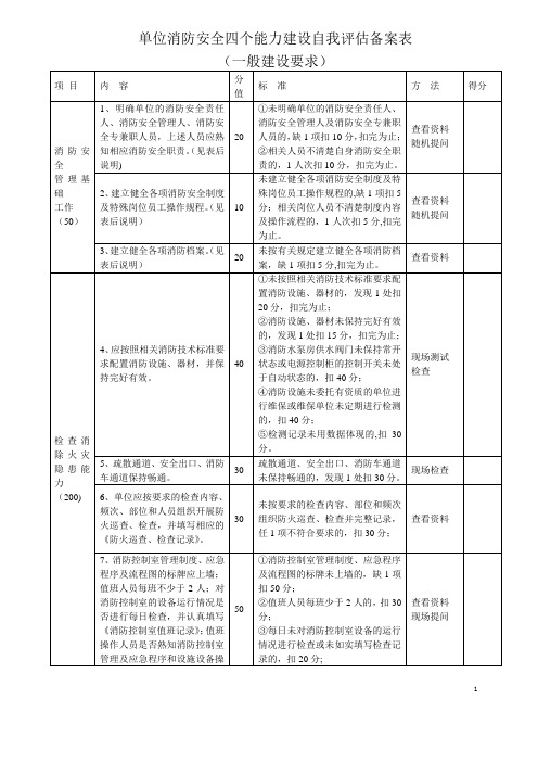 单位消防安全四个能力建设自我评估备案表