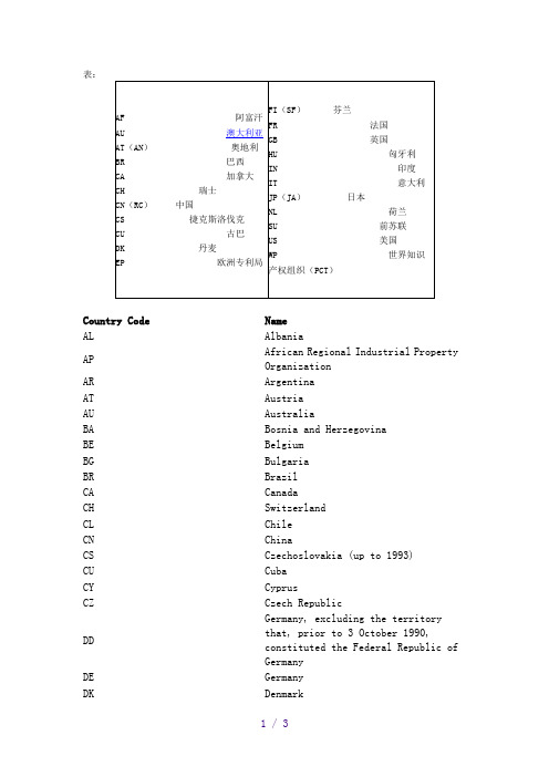 专利国别缩写