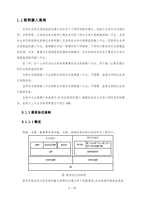 视频监控设备接入标准规范标准