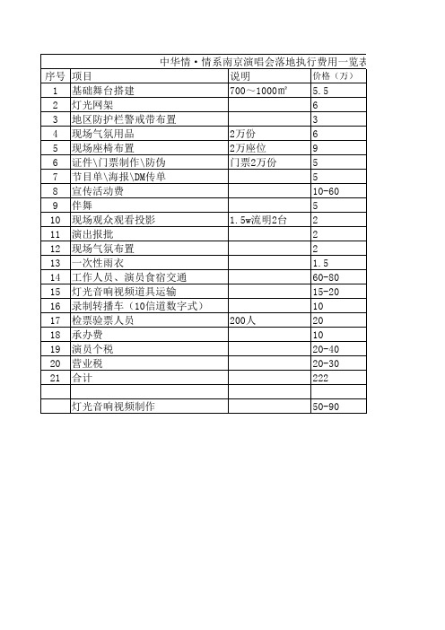 大型晚会落地费用